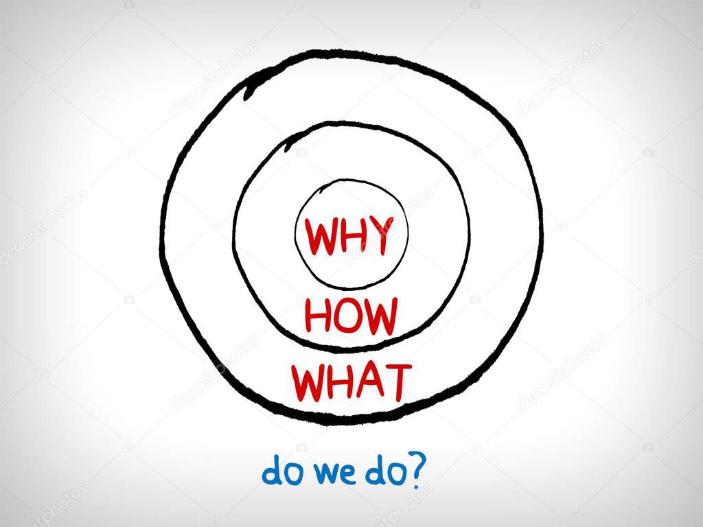 Do we do? - the golden circle diagram question