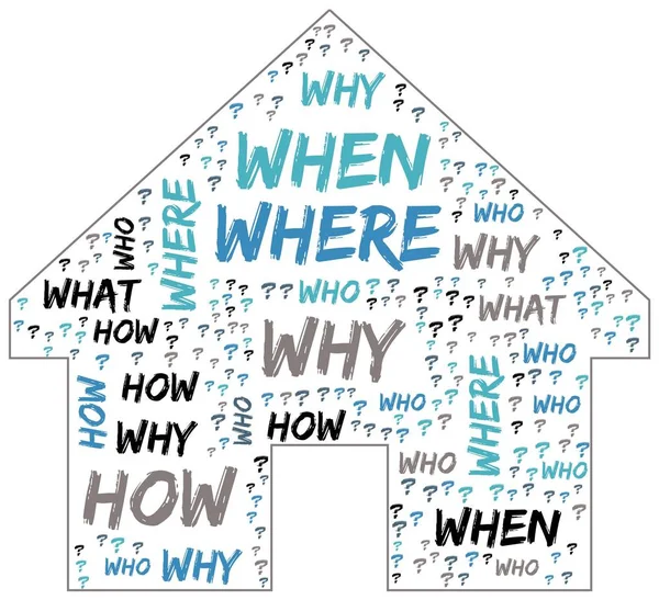 Word Cloud - Who, What, Where, When, Why and How on white background. Questions concept.