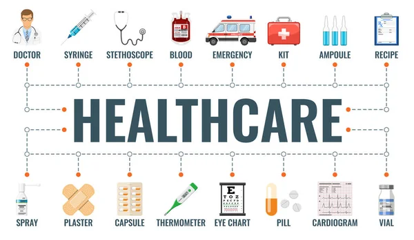 Medicina Cuidados Saúde Serviços Médicos Banner Horizontal Com Ícones Planos —  Vetores de Stock