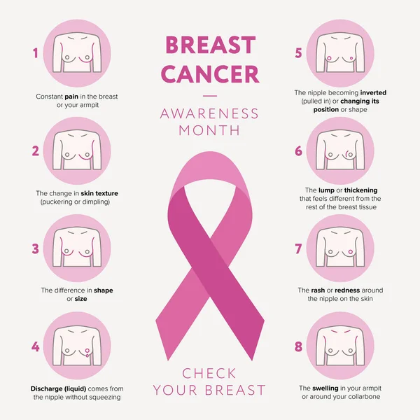 Mese di sensibilizzazione sul cancro al seno Ottobre vettoriale illustrazione piatta. Controlla il set di icone della linea del seno e il segno del nastro rosa degli elementi infografici del cancro al seno isolati. Sintomi del cancro al seno design piatto — Vettoriale Stock