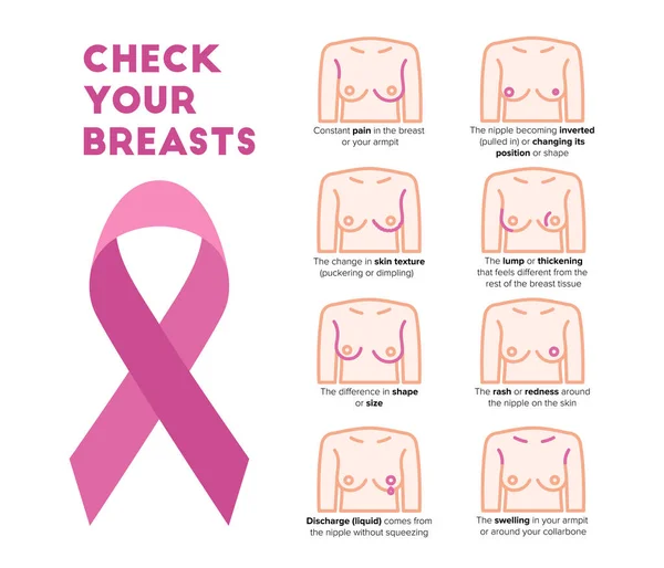 Infografika świadomości raka piersi. Symbol raka jako różowe wstążki i piersi Rak objaw ikony w ilustracje wektorowe. — Wektor stockowy