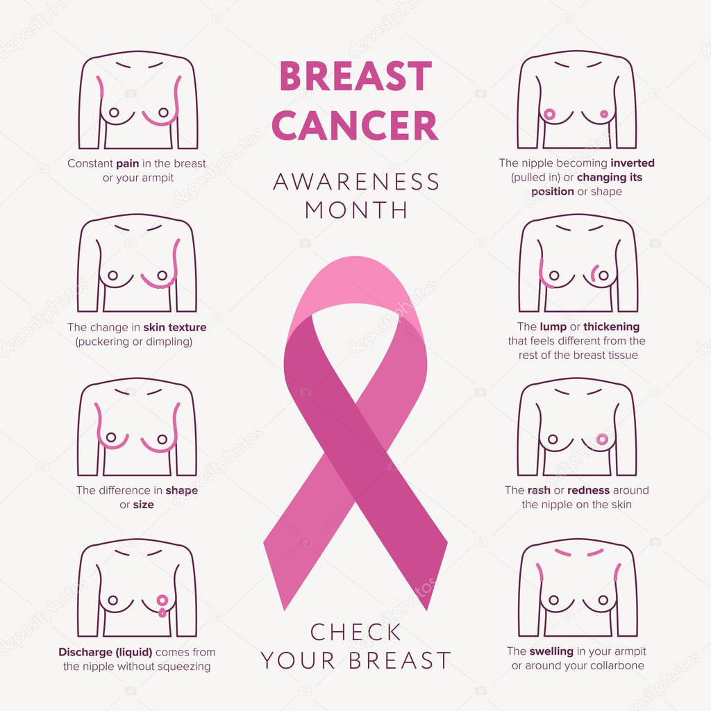 Breast cancer awareness month October vector flat illustration. Check your breast line icons set and pink ribbon sign of breast cancer infographic elements isolated. Breast Cancer Symptoms flat design