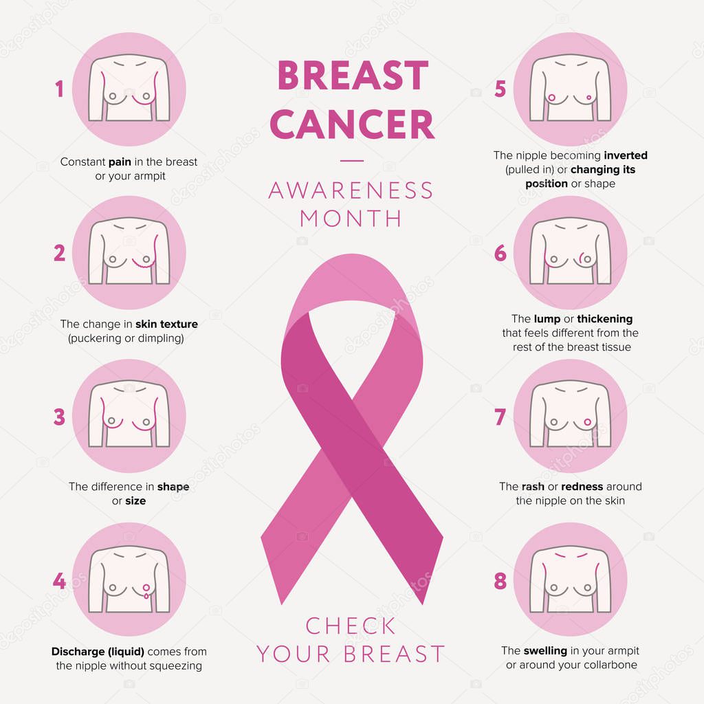 Breast cancer awareness month October vector flat illustration. Check your breast line icons set and pink ribbon sign of breast cancer infographic elements isolated. Breast Cancer Symptoms flat design