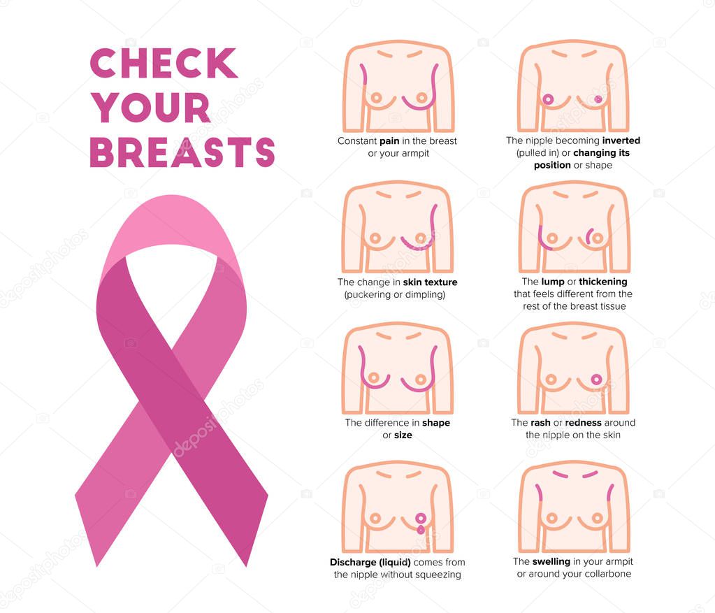 Breast cancer awareness infographic. Cancer symbol as a pink ribbon and breast cancer symptom icons in vector illustrations.