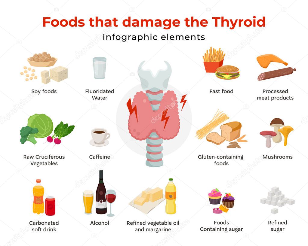 Bad foods for thyroid, set of food icons in flat design isolated on white background. Foods that damage the thyroid infographic elements and Thyroid gland on larynx and trachea vector illustration.