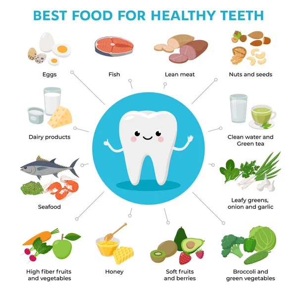 Best Food for Helthy Teeth e elementos infográficos bonitos dos desenhos animados dos dentes com ícones de alimentos em design plano isolado em fundo branco . —  Vetores de Stock