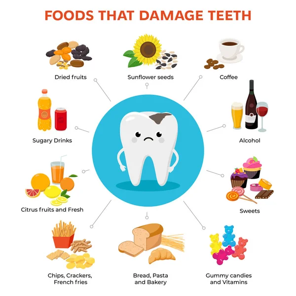Foods that damage teeth and tooth with tooth decay cartoon character infographic elements with food icons in flat design isolated on white background. — Stock Vector