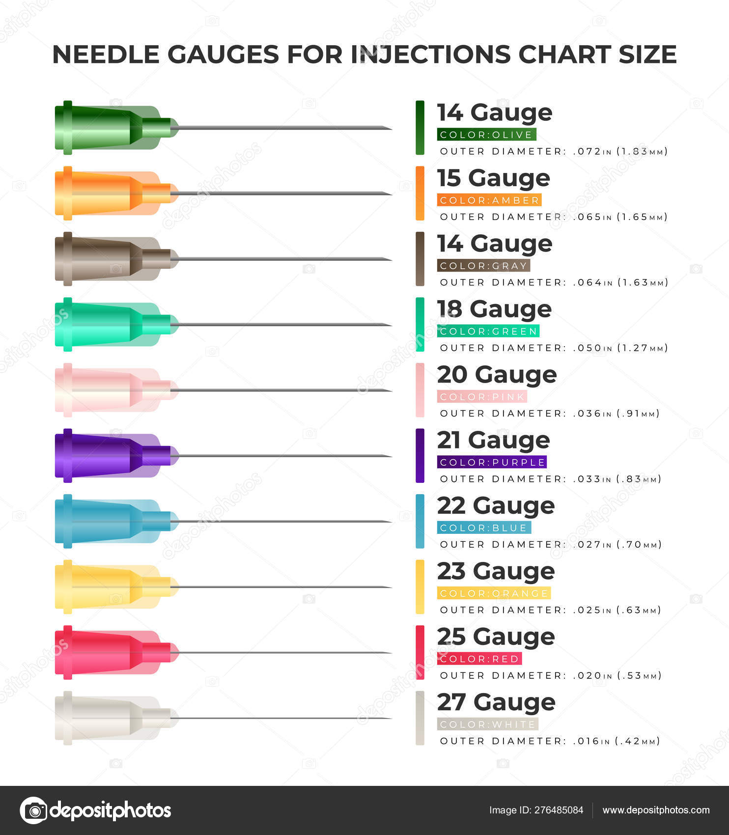 Hypodermic Needle Gauge Size Chart