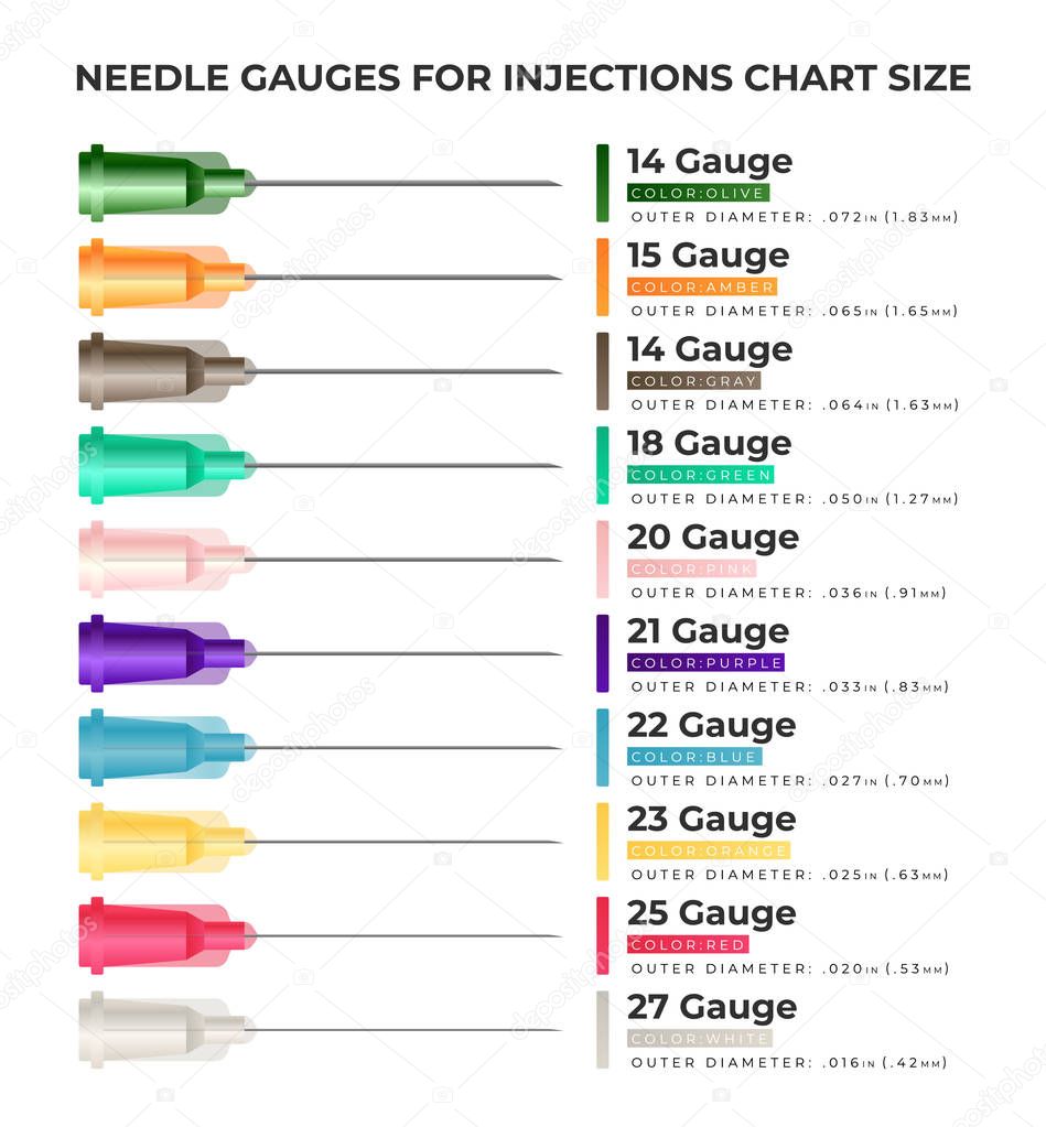 Needle gauges for injections chart size - infographic elements with different types of hypodermic needles isolated on white background. Vector illustration in flat design style.