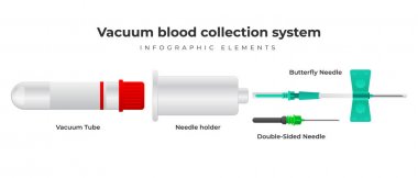 Vakum kan toplama sistemi infografik elemanları. Vakum kan tüpü, çift taraflı iğne, iğne tutucu, kanatlı infüzyon seti vektör illüstrasyon düz tasarım.