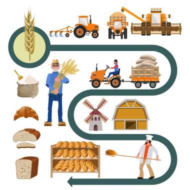 Tarım. Tarım kavramı buğday tarımı ve ekmek yapımı tarihçesi ile ayarla. Beyaz arka plan üzerinde izole vektör çizim