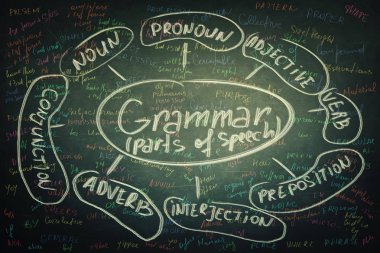 Blackboard arka plan renkli tebeşir İngilizce dilbilgisi bölümleri of konuşma ile yazılmış. Sistem ve bir dil yapısını öğrenmek öğrenciler için fırsat.