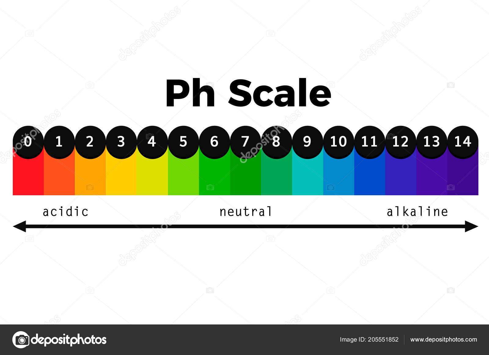 Ph Stock Chart