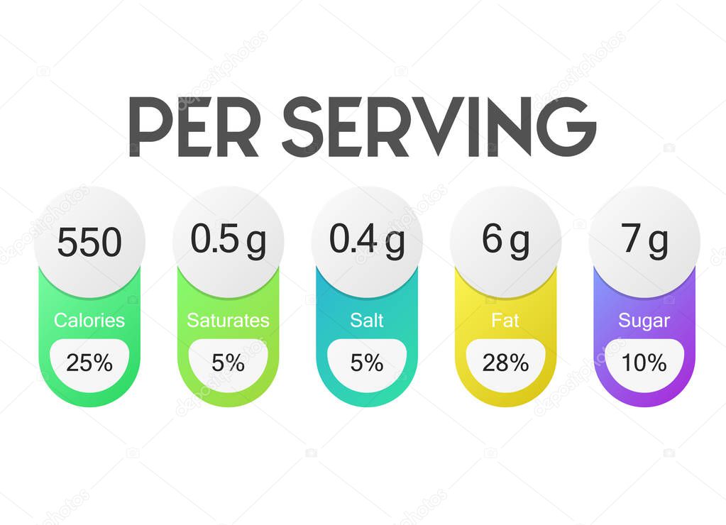 Nutrition facts per serving vector label