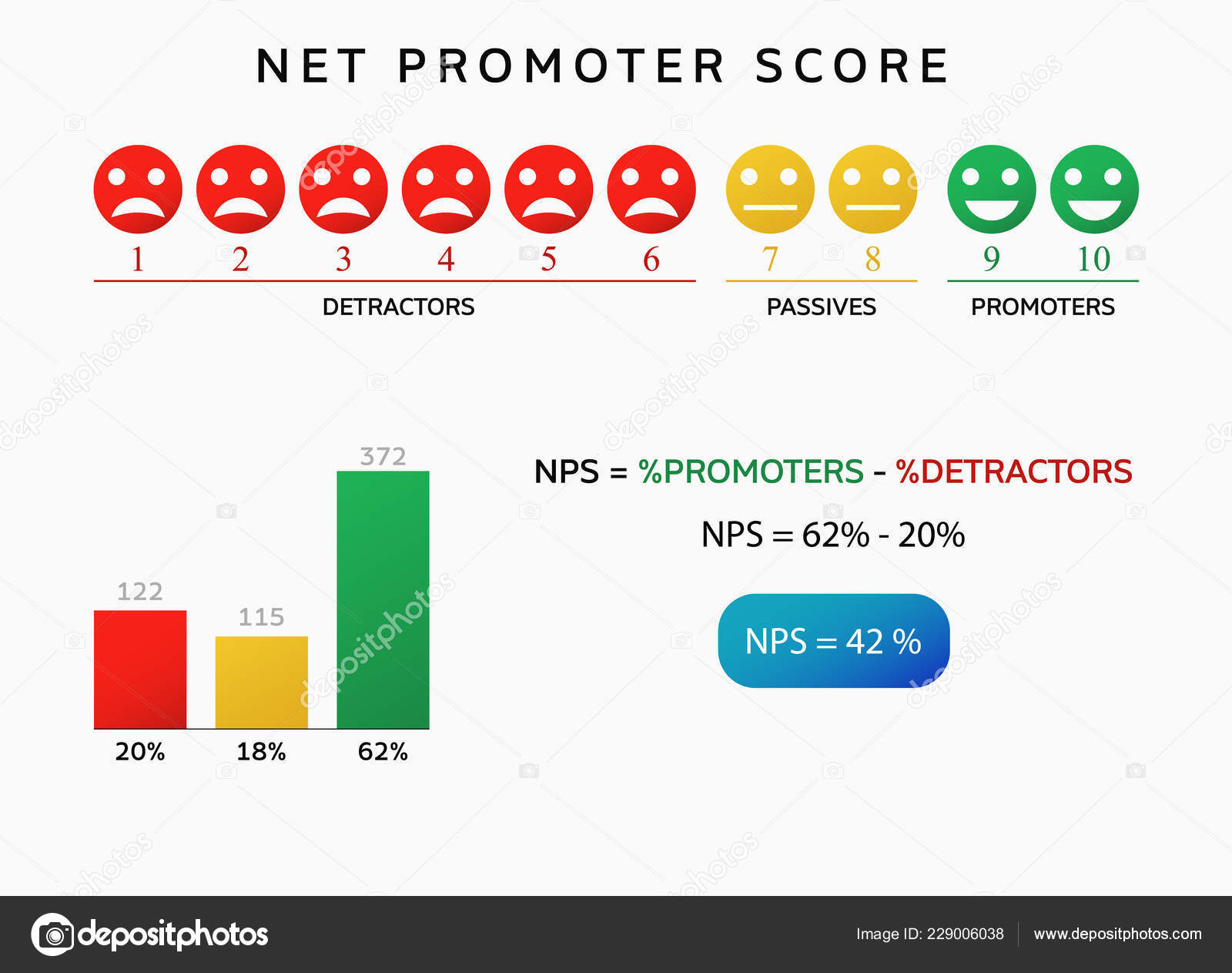 Net Promoter Score Chart