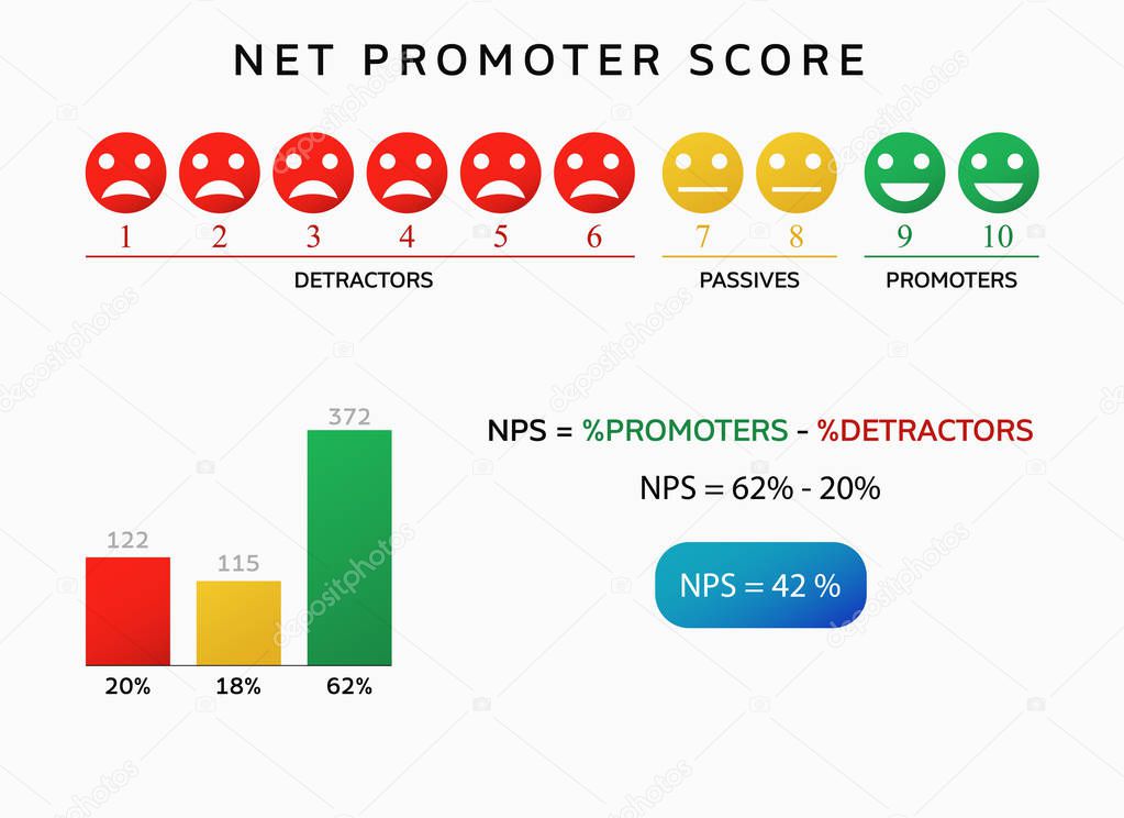 nps net promoter score chart