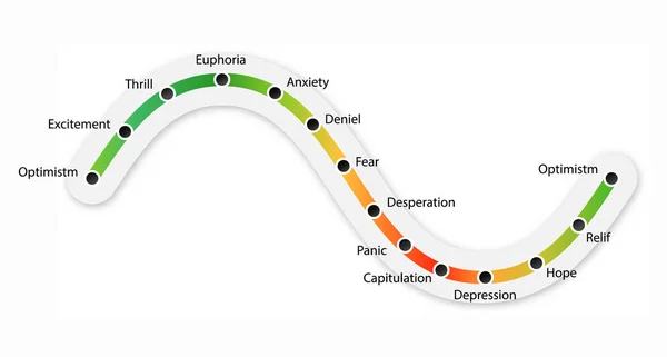 Cyklu giełdzie emocje — Wektor stockowy