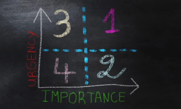 Blackboard üzerinde renkli tebeşir ile çizilmiş şeyler yapma sırasını gösteren aciliyet önem grafiği