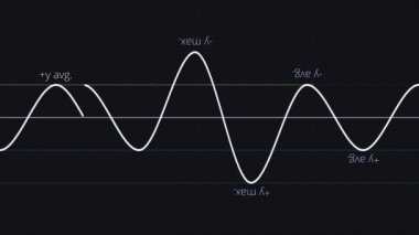 Siyah arka plan, kesin bilimler kavramı üzerinde Y değerleri ile soyut matematiksel sinüzoid fonksiyonu. Animasyon. Yeşil ve mavi dar ışınlar ve hareketli matematik eğrisi.