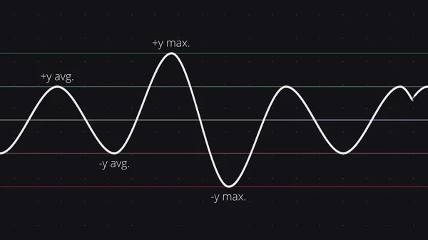 Funzione sinusoide matematica astratta con valori Y su sfondo nero, concetto esatto di scienze. Animazione. Raggi stretti verdi e blu e curva matematica in movimento . — Foto Stock