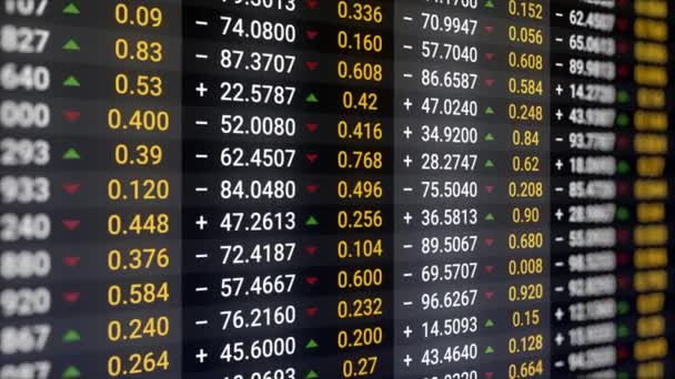 Abstracte financiële statistieken op computerscherm. Animatie. Close-up van informatie in veranderende aantallen over aandelenmarkt en handel, bedrijfsconcept. — Stockvideo