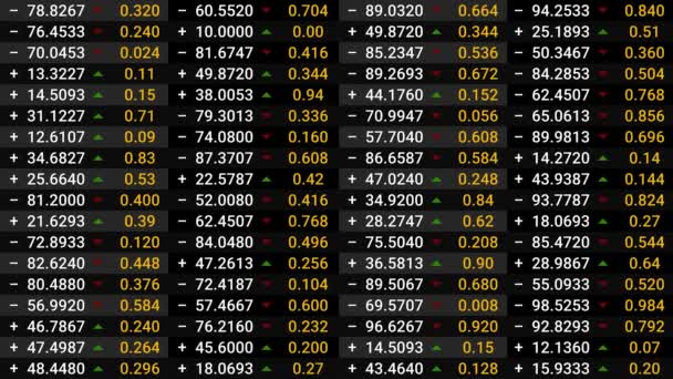 Statistische Grafik mit sich ändernden digitalen Daten in Tabellen. Animation. Veränderung digitaler Daten in Geschäftstabellen zur Analyse von Indikatoren. Unternehmensstatistiken in moderner Zahlentabelle mit vielen Daten — Stockvideo