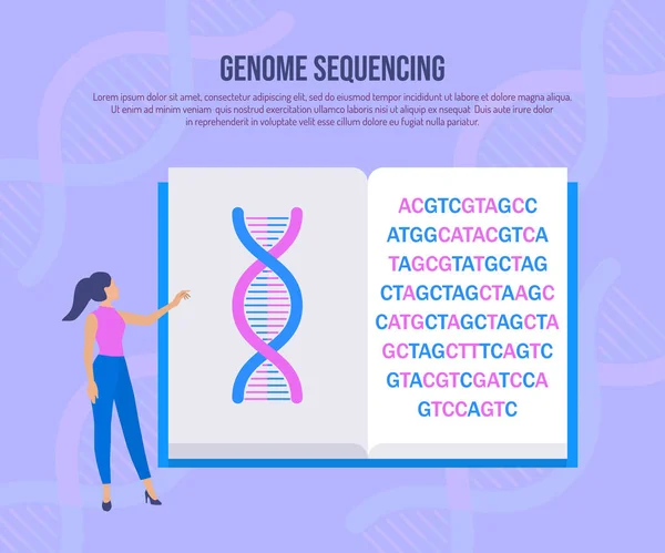 Γενετική μηχανική και η έννοια αλληλουχία του γονιδιώματος — Διανυσματικό Αρχείο