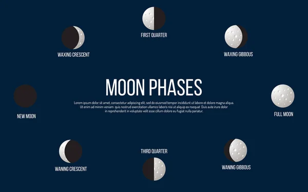 Lunar phases from new moon to full