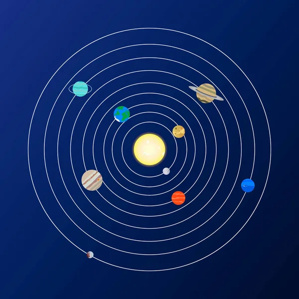 Sistema solar com sol, planetas e estrelas — Vetor de Stock