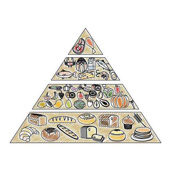 Doodle Nutricional Alimentos Pirâmide Dieta Produtos Vetor Ilustração — Vetor de Stock