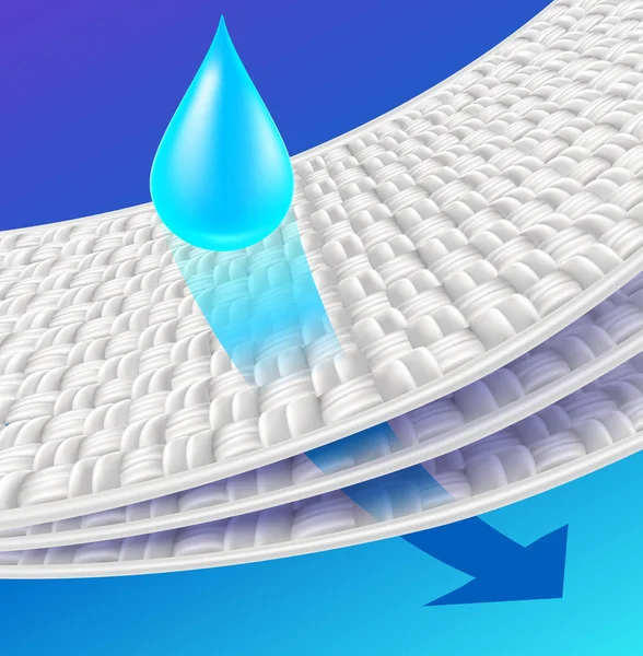 Display water drops on 3 layers material.Performance of the absorption sheetExpanded fiber for sanitary napkin, Baby diapers, sanitary pad, mattress advertising.Vector realistic file.