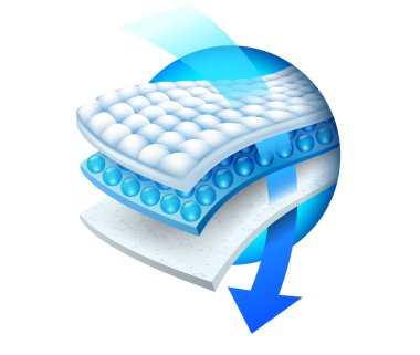The arrow shows the details of the efficiency of the absorbent with a three-layer absorbent sheet. clipart