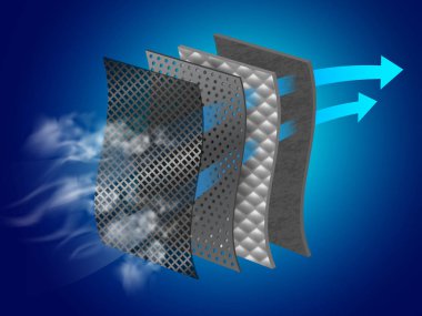Toz filtresi tabakası Özel malzeme katmanları ile duman ve kirlilik Hava arındırmaya yardımcı olur