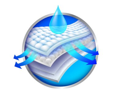 4 katmanlı nano adsorsiyon, havalandırma ve nem reklamları hijyenik peçeteler, bebek bezleri, şilteleri ve yetişkinlerin adımları..