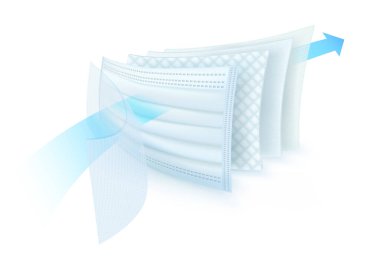 Koruyucu maske için 5 katmanlı filtre malzemesi. Önce karbon tabaka. İkinci katman kalın ve toz geçirmez. 3. katman, tükürük önleme, 4. kat, ince lifler, hava arındırma..