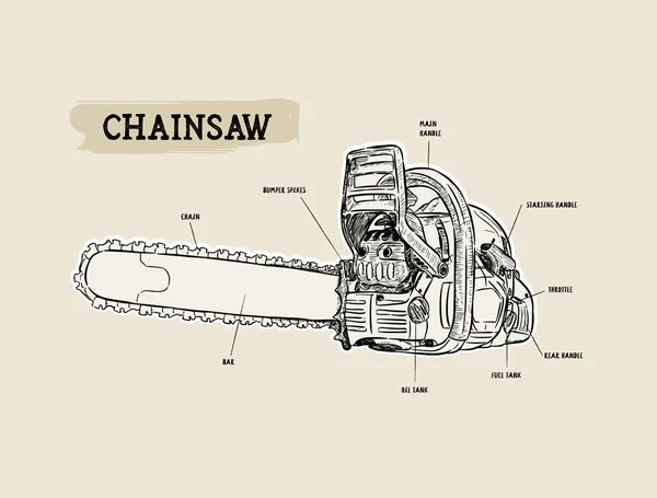 Vector Chainsaw Petrol Chain Saw Hand Draw Sketch Vector — Stock Vector