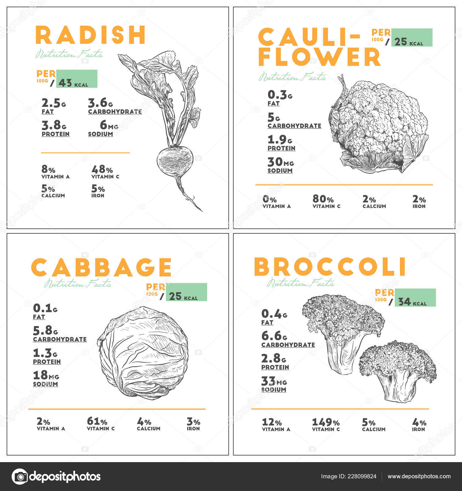 Vegetable Nutrition Facts Chart