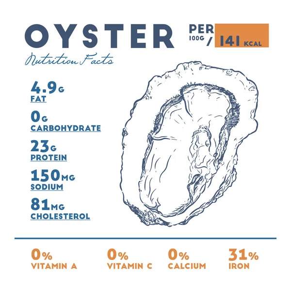 Nutricional Hecho Ostras Frescas Dibujar Mano Bosquejo Vector — Archivo Imágenes Vectoriales