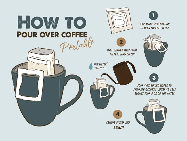 Hur Att Hälla Över Kaffe Portabel Lätt Att Dricka Hemma — Stock vektor
