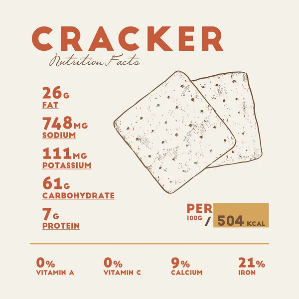 Datos Nutricionales Galletas Galletas Dibujar Mano Vector Boceto — Archivo Imágenes Vectoriales