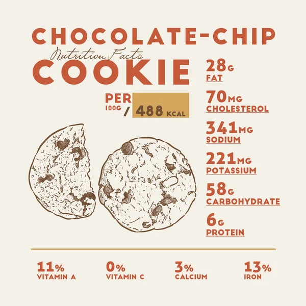Datos nutricionales de la galleta de chocolate, dibujo a mano vector de bocetos . — Archivo Imágenes Vectoriales