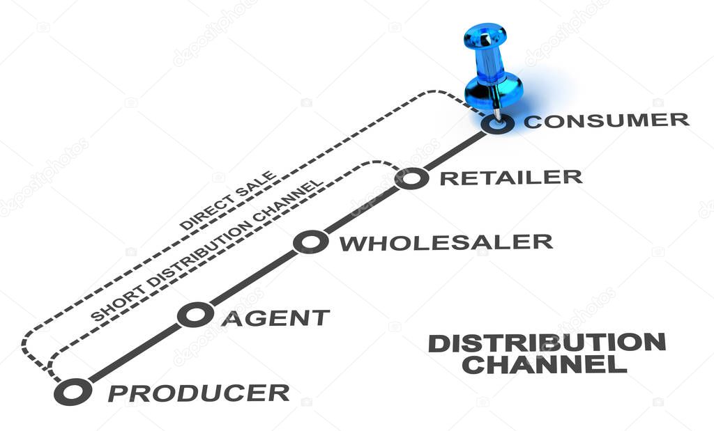Diagram of a long, short and direct distribution channels over white background. 3D illustration.