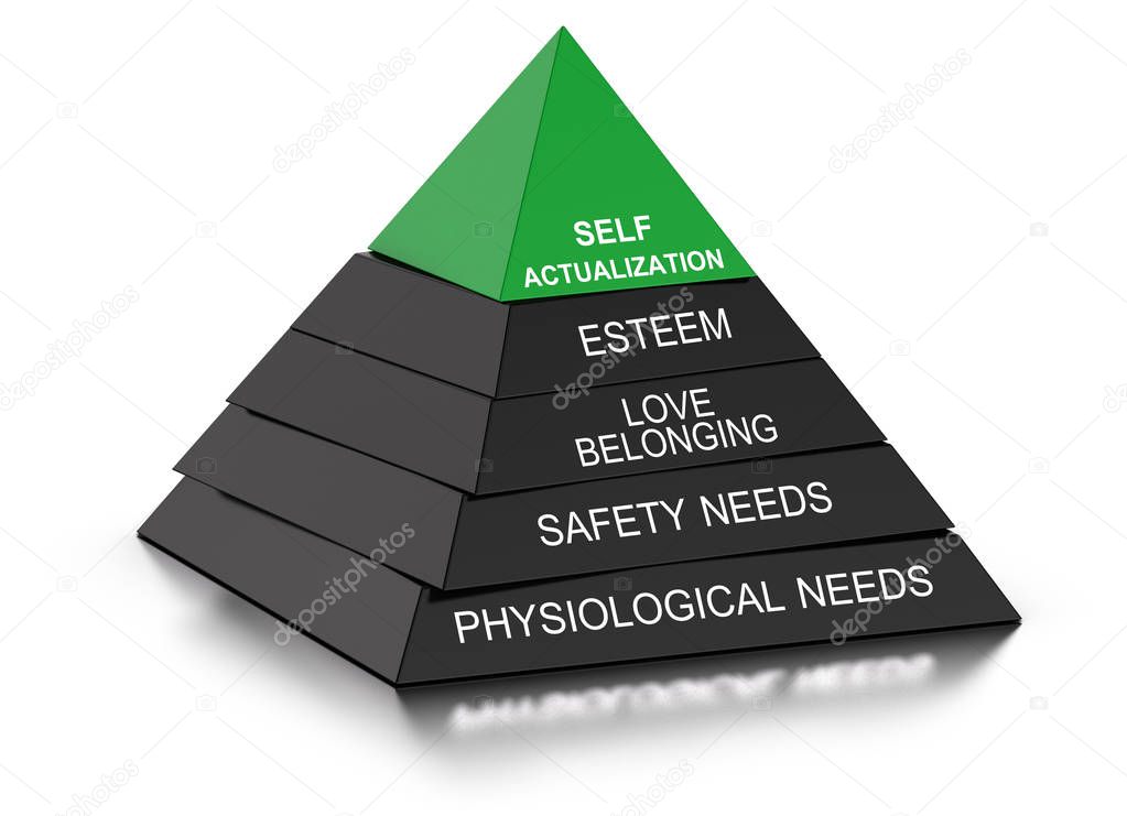 Psychology Concept. Pyramid of needs.