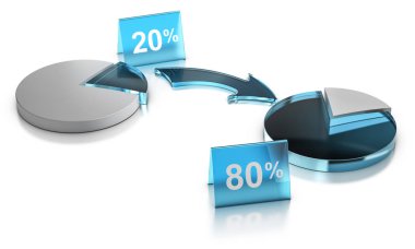 Pareto principle, Rule of Vital Fiew, 20% of effort leading to 8 clipart