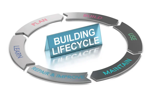 Zarządzanie cyklem życia budynku, BLM. — Zdjęcie stockowe