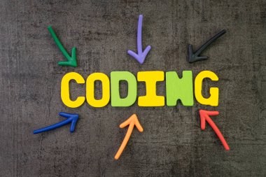 Yazılım geliştirme veya programlama konsepti için kodlama, multi co