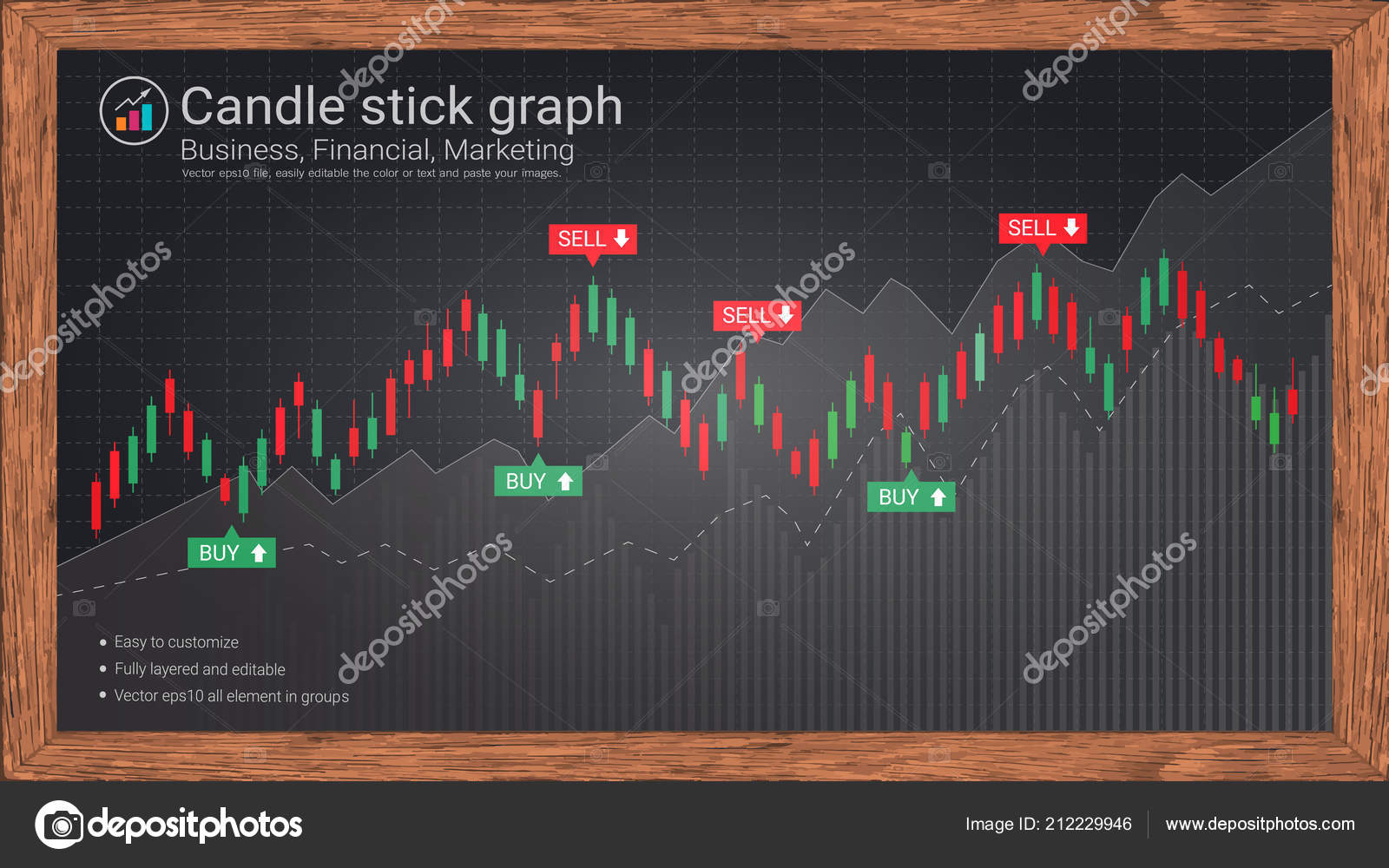 Blackboard Chart Price