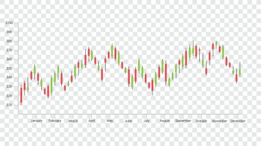 Forex stock market investment trading concept, Candlestick pattern with bullish and bearish is a style of financial chart. clipart