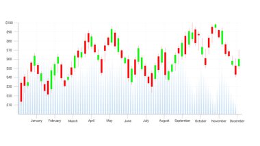 Kavramı, Şamdan desen yükseliş ve düşüş ile ticaret Forex borsa yatırım finansal grafik tarzı.