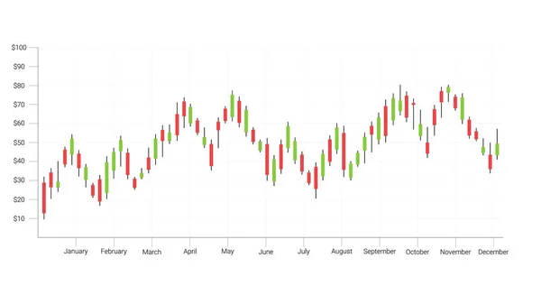 外汇证券市场投资交易理念 烛台模式与看涨和看跌是一种金融图表样式 — 图库矢量图片